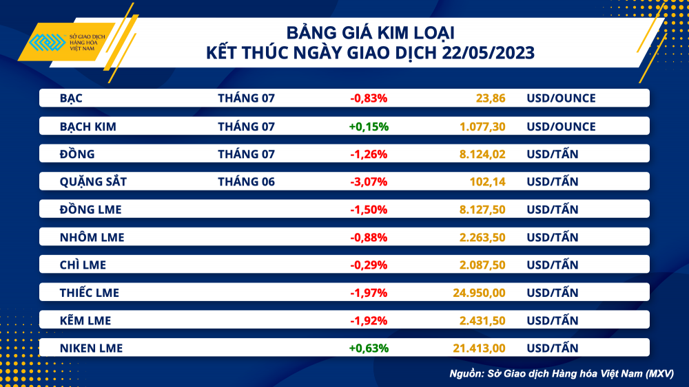 Giá hàng hóa nguyên liệu thế giới phân hóa