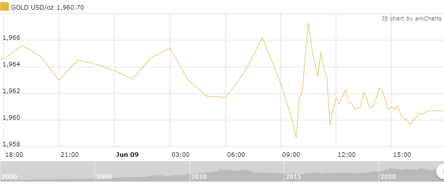 https://cdn.thoibaonganhang.vn/stores/news_dataimages/2023/062023/10/09/amcharts20230610092413.png?rt=20230610092507