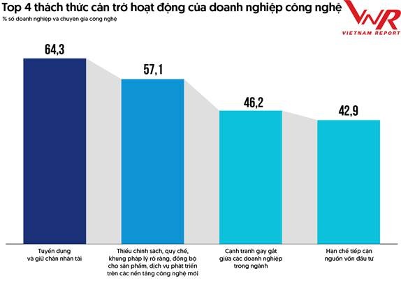 Nử