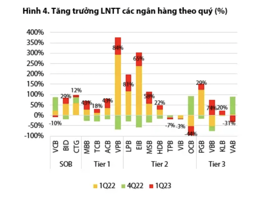 https://cdn.thoibaonganhang.vn/stores/news_dataimages/2023/062023/15/17/screen-shot-2023-06-15-at-11-54-3220230615174249.png?rt=20230615174251