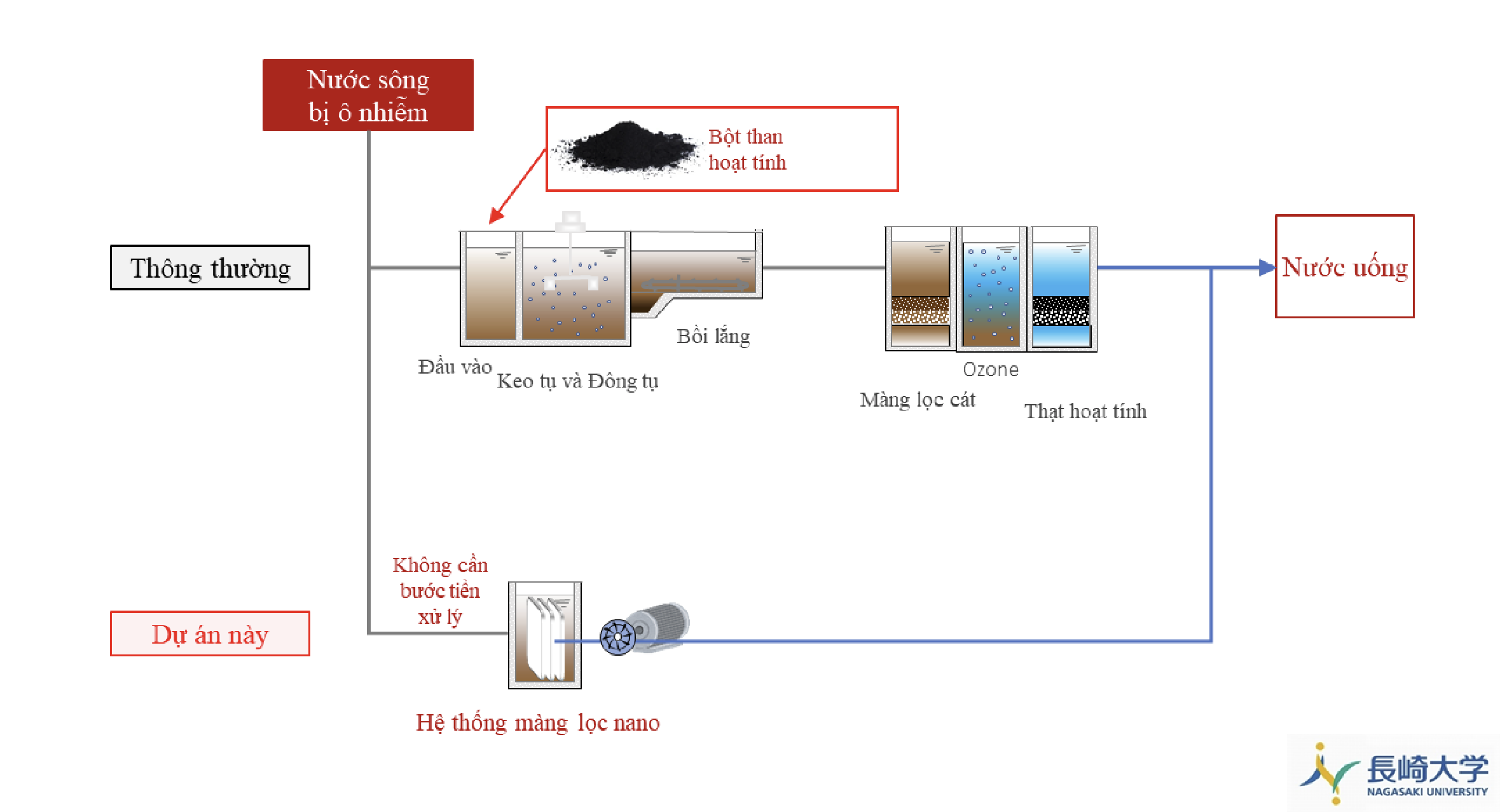 https://cdn.thoibaonganhang.vn/stores/news_dataimages/2023/062023/16/14/anh220230616145257.png?rt=20230616145300