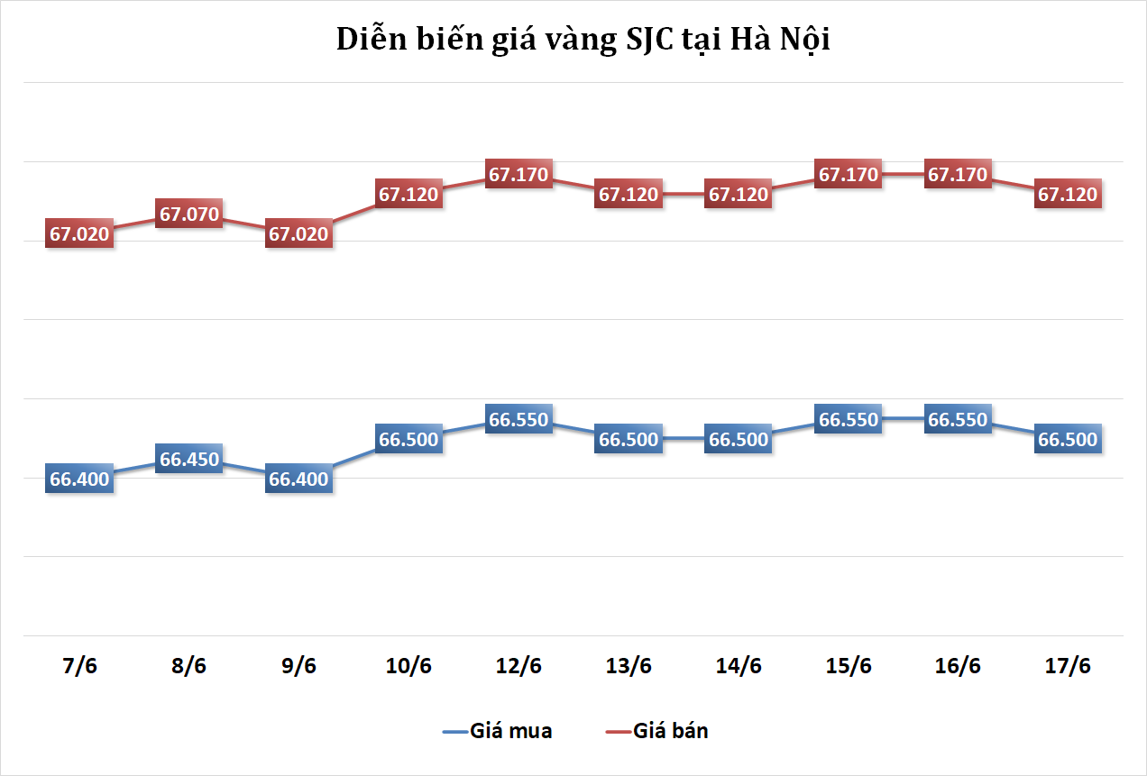 https://cdn.thoibaonganhang.vn/stores/news_dataimages/2023/062023/17/09/11120230617092045.png?rt=20230617092140