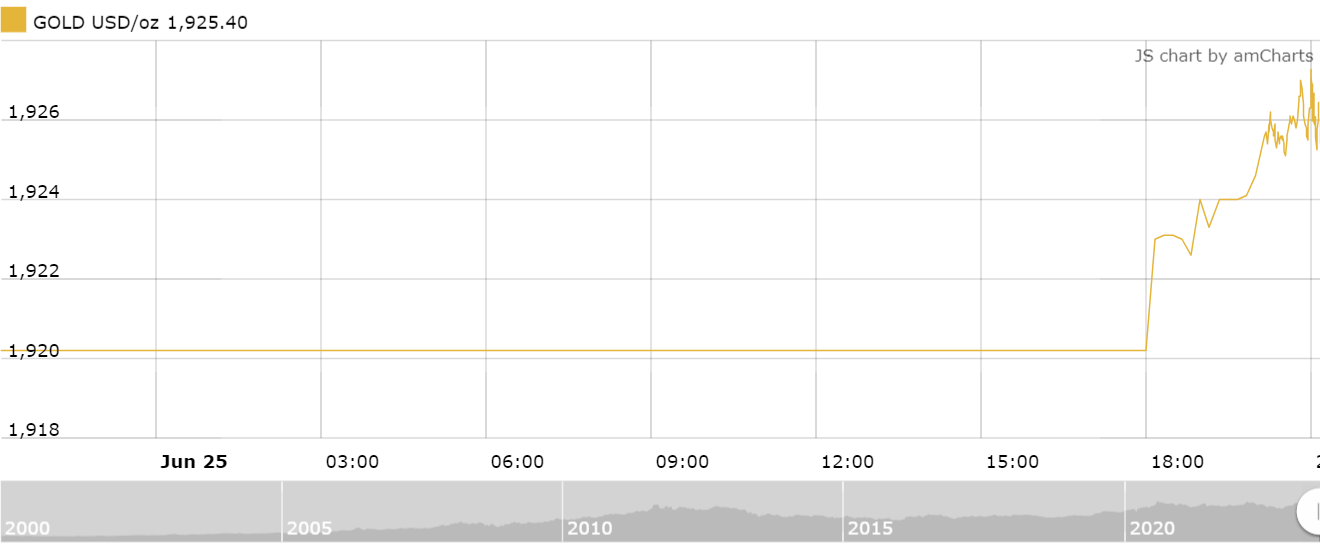 https://cdn.thoibaonganhang.vn/stores/news_dataimages/2023/062023/26/08/amcharts-320230626081457.png?rt=20230626081519