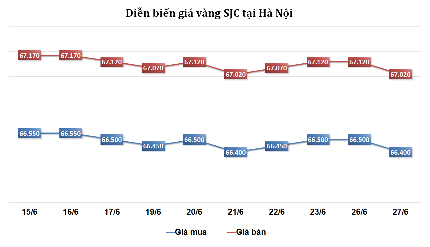 https://cdn.thoibaonganhang.vn/stores/news_dataimages/2023/062023/27/08/11120230627082632.png?rt=20230627082708