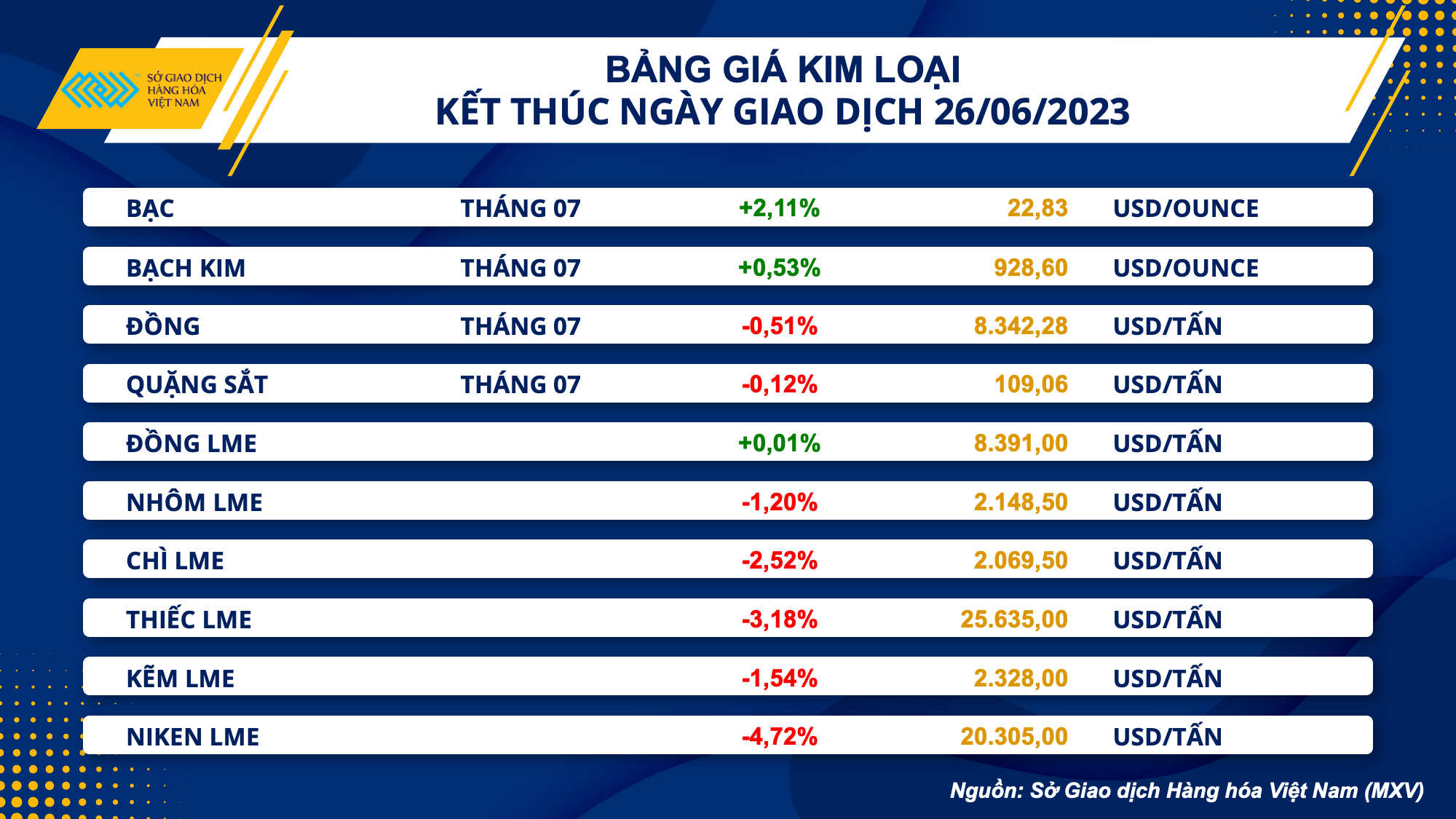 https://cdn.thoibaonganhang.vn/stores/news_dataimages/2023/062023/27/08/bang-gia-kim-loai20230627081703.png?rt=20230627081734