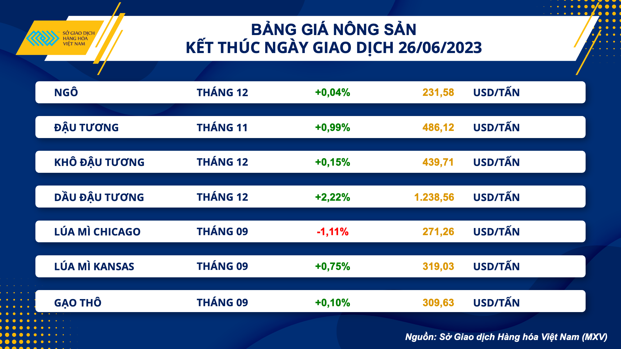 https://cdn.thoibaonganhang.vn/stores/news_dataimages/2023/062023/27/08/bang-gia-nong-san20230627081707.png?rt=20230627081753