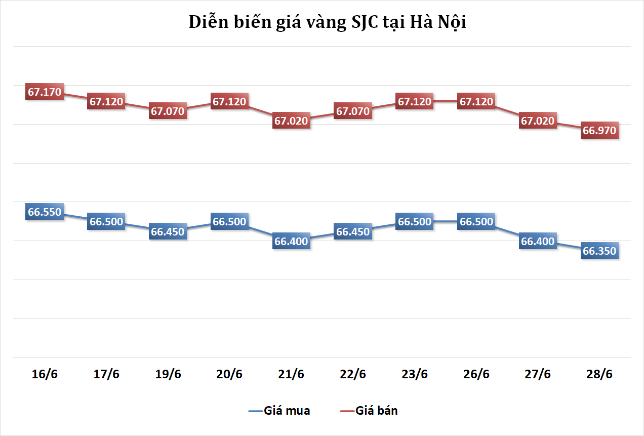 https://cdn.thoibaonganhang.vn/stores/news_dataimages/2023/062023/28/08/11120230628084245.png?rt=20230628084255