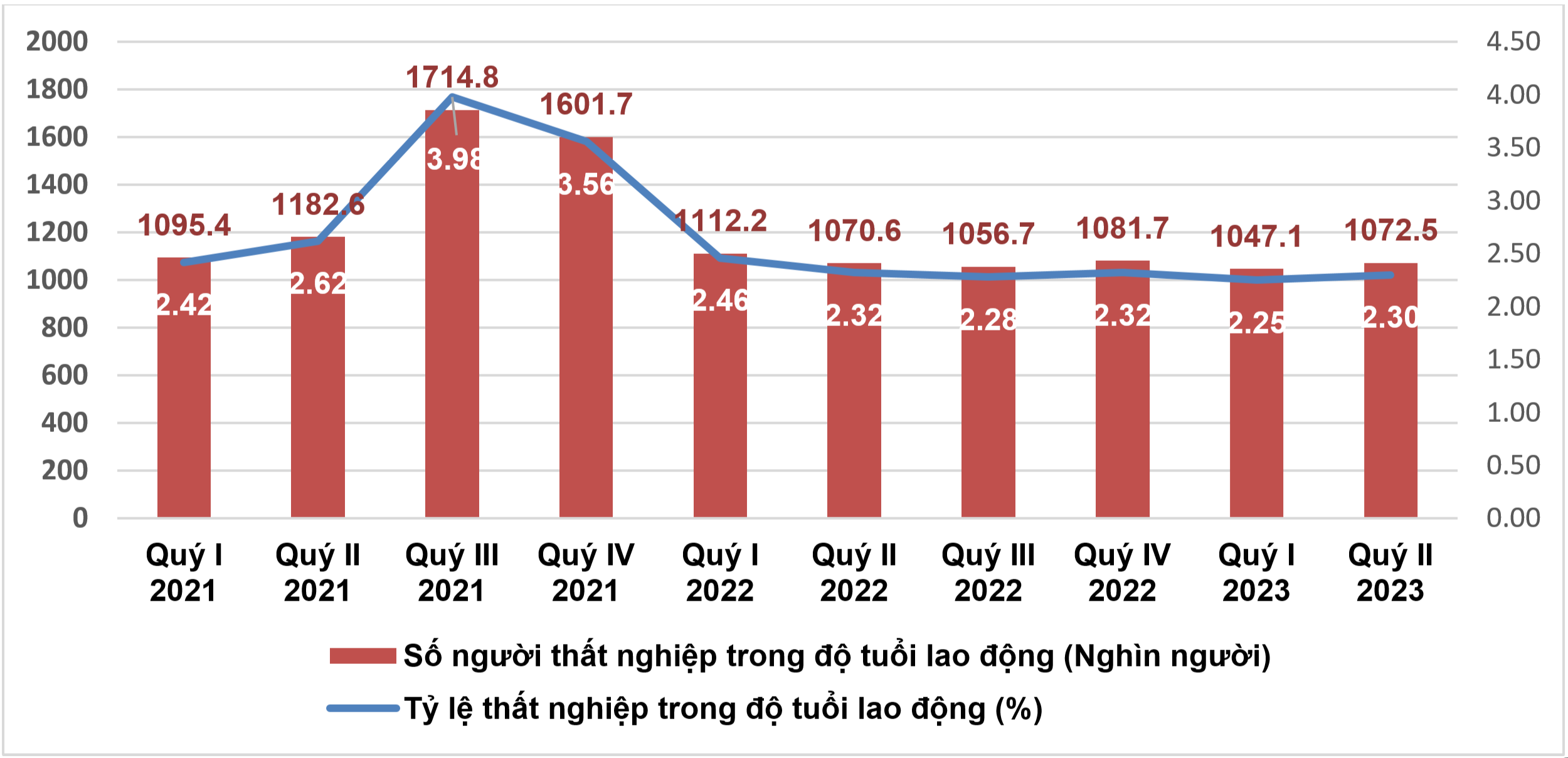 https://cdn.thoibaonganhang.vn/stores/news_dataimages/2023/062023/30/11/220230630113326.png?rt=20230630113329