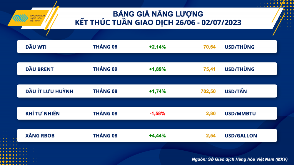 https://cdn.thoibaonganhang.vn/stores/news_dataimages/2023/072023/03/08/bang-gia-nang-luong20230703080008.png?rt=20230703080133