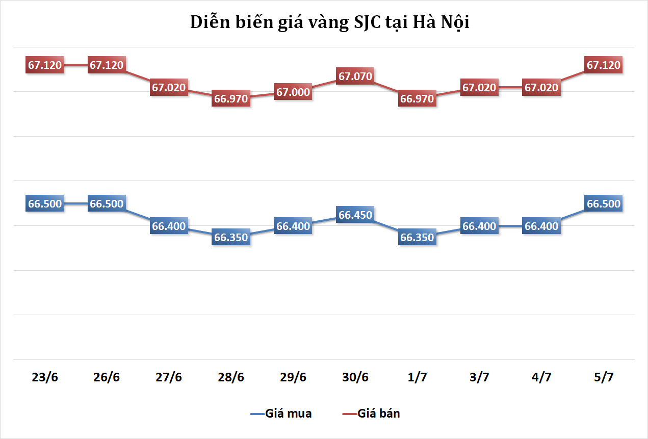 https://cdn.thoibaonganhang.vn/stores/news_dataimages/2023/072023/05/08/11120230705080749.png?rt=20230705080751