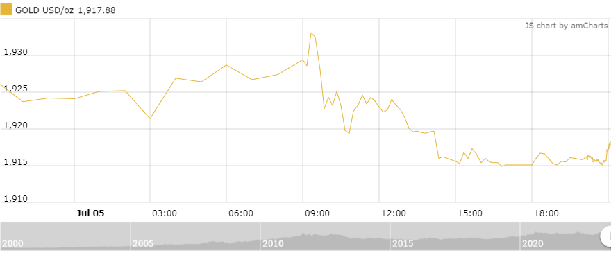 https://cdn.thoibaonganhang.vn/stores/news_dataimages/2023/072023/06/08/amcharts20230706083657.png?rt=20230706083658