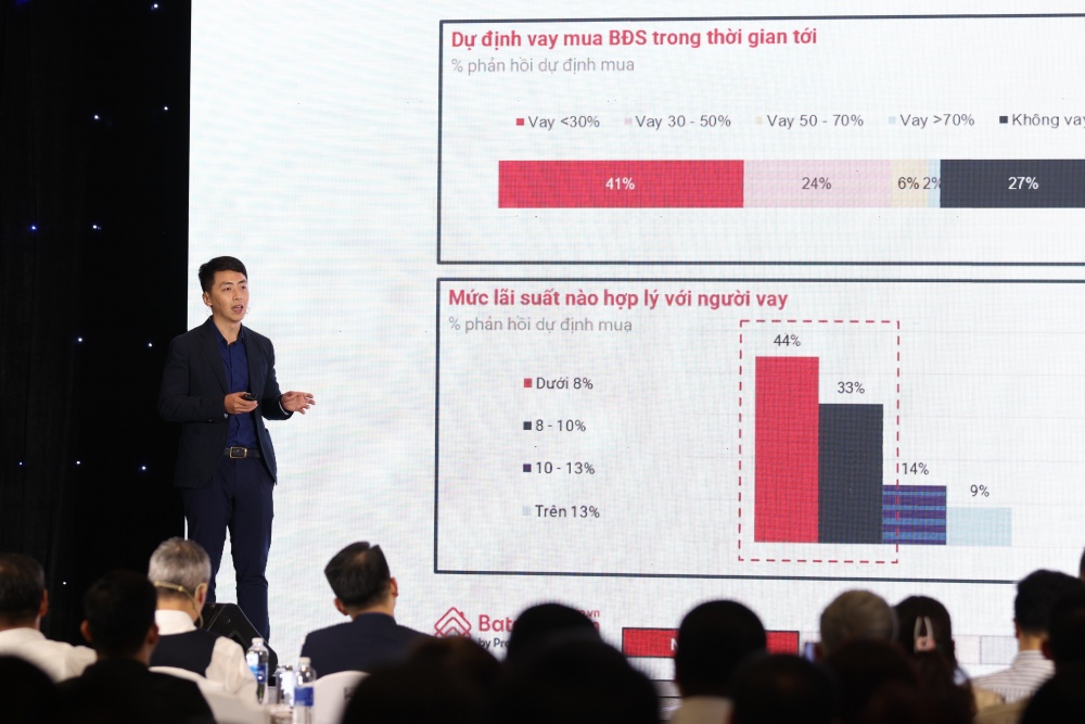 Ông Lê Bảo Long (Giám đốc Chiến lược Batdongsan.com.vn trình bày Xu hướng của người mua nhà & Chỉ số tâm lý người tiêu dùng BĐS).