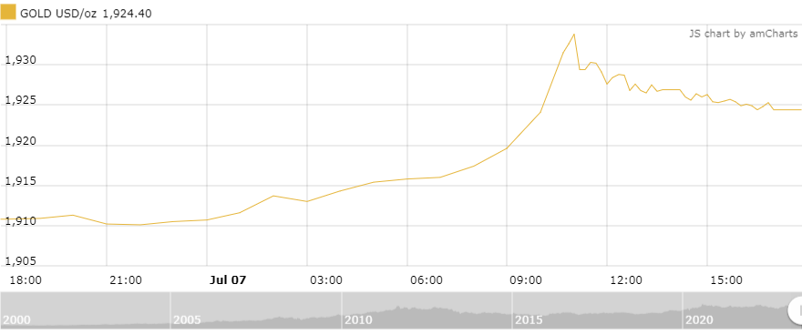 https://cdn.thoibaonganhang.vn/stores/news_dataimages/2023/072023/08/10/amcharts20230708102105.png?rt=20230708102106