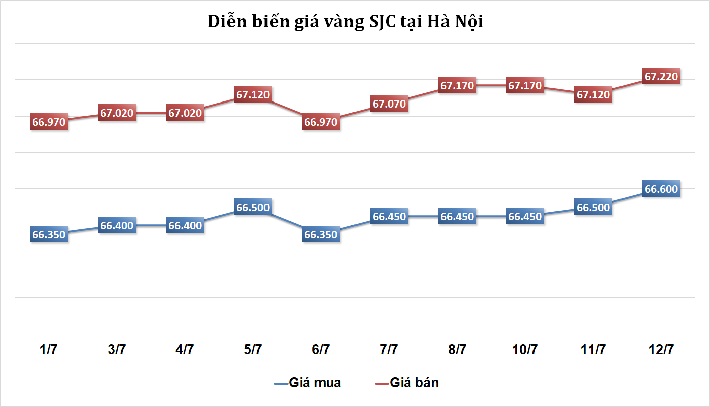 https://cdn.thoibaonganhang.vn/stores/news_dataimages/2023/072023/12/08/11120230712084347.png?rt=20230712084401