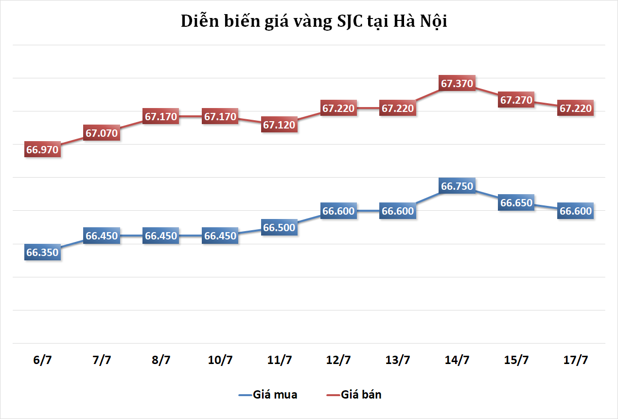 https://cdn.thoibaonganhang.vn/stores/news_dataimages/2023/072023/17/08/11120230717084915.png?rt=20230717084931