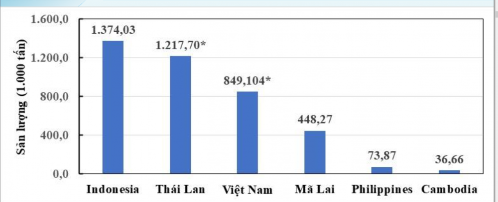 Trái sầu riêng Việt đứng trước cơ hội và thách thức