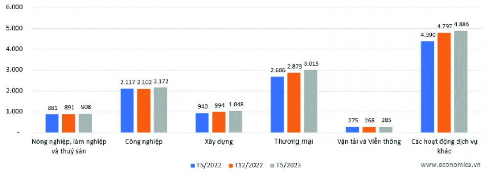 Hình 1: Tổng dư nợ tín dụng của ngành Ngân hàng trong 1 năm vừa qua (ngàn tỷ VND)	Nguồn: Ngân hàng Nhà nước Việt Nam