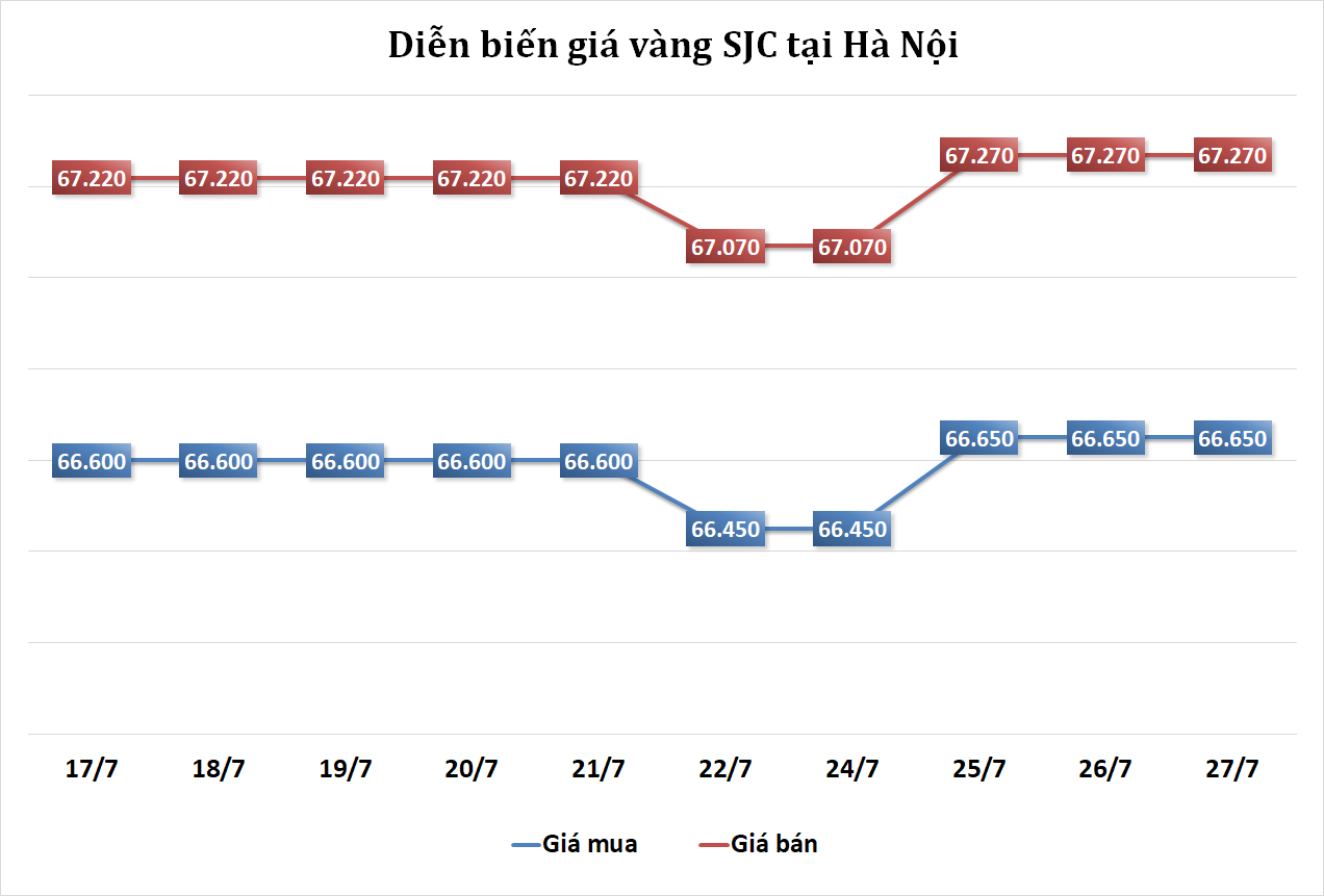 https://cdn.thoibaonganhang.vn/stores/news_dataimages/2023/072023/27/08/120230727085019.png?rt=20230727085046