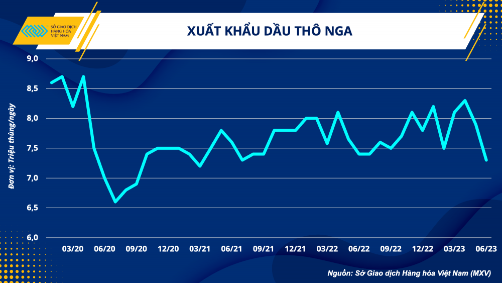 https://cdn.thoibaonganhang.vn/stores/news_dataimages/2023/082023/04/08/xuat-khau-dau-tho-cua-nga20230804081239.png?rt=20230804081705