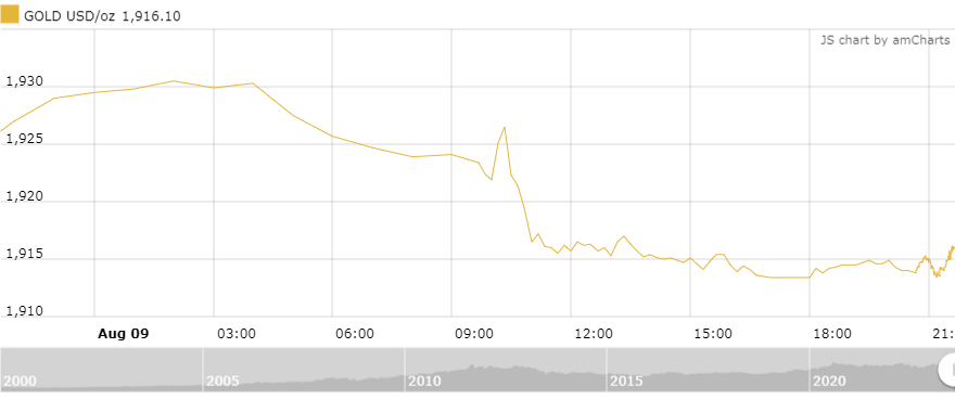 https://cdn.thoibaonganhang.vn/stores/news_dataimages/2023/082023/10/09/amcharts20230810090909.png?rt=20230810090924