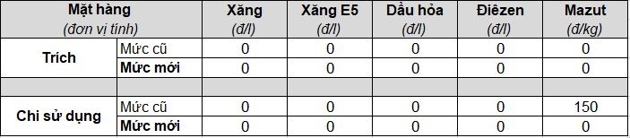 https://cdn.thoibaonganhang.vn/stores/news_dataimages/2023/082023/21/15/gia-xang-tiep-tuc-tang-vuot-24000-donglit-20230821150820_1.jpg?rt=20230821150841