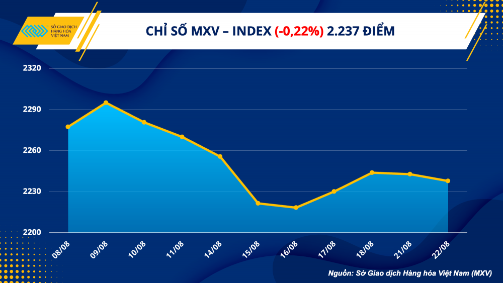 https://cdn.thoibaonganhang.vn/stores/news_dataimages/2023/082023/23/08/1-mxv-index20230823081156.png?rt=20230823081339