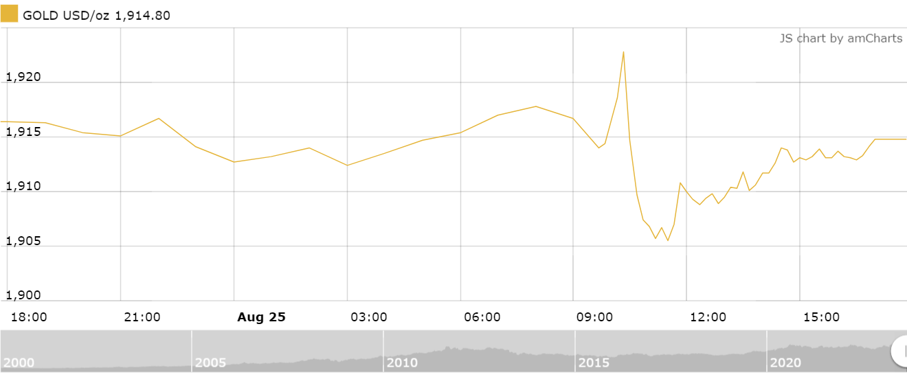 https://cdn.thoibaonganhang.vn/stores/news_dataimages/2023/082023/26/08/amcharts-220230826084420.png?rt=20230826084615