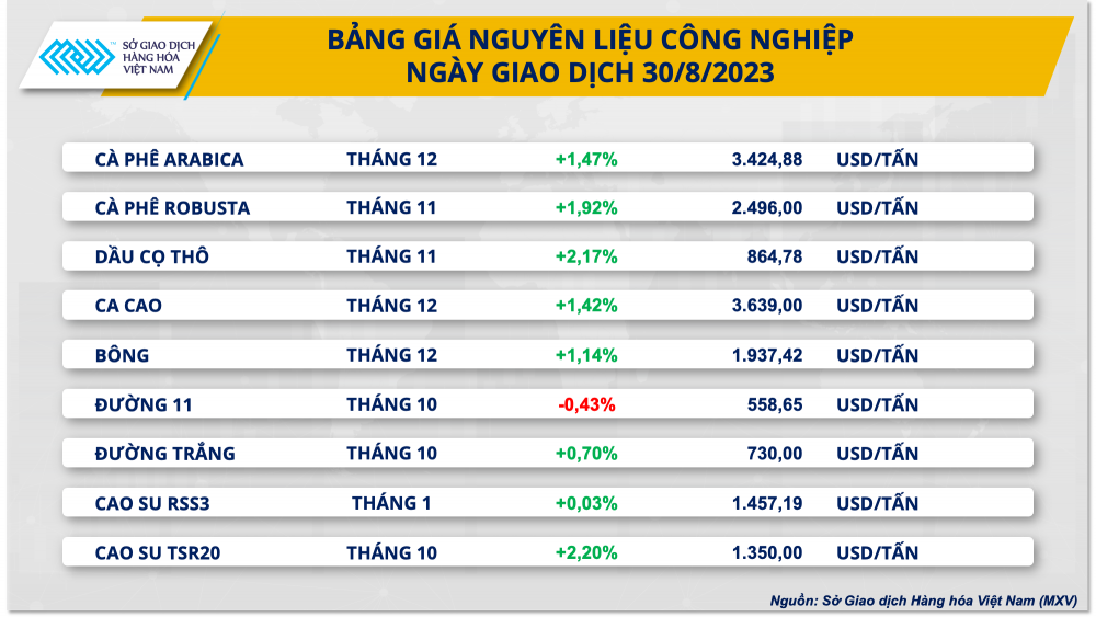 https://cdn.thoibaonganhang.vn/stores/news_dataimages/2023/082023/31/08/bang-gia-cong-nghiep20230831080632.png?rt=20230831080636