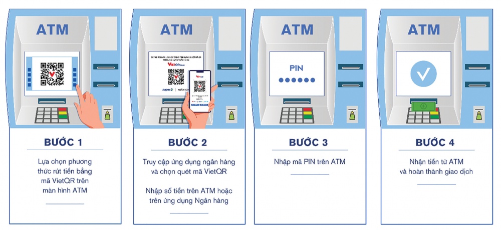 Thao tác nhập số tiền và nhận số pin linh hoạt theo từng Ngân hàng Các bước hướng dẫn thực hiện giao dịch rút tiền liên ngân hàng trên ATM bằng VietQR