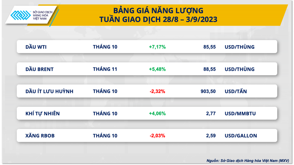 https://cdn.thoibaonganhang.vn/stores/news_dataimages/2023/092023/04/08/bang-gia-nang-luong20230904080053.png?rt=20230904080215