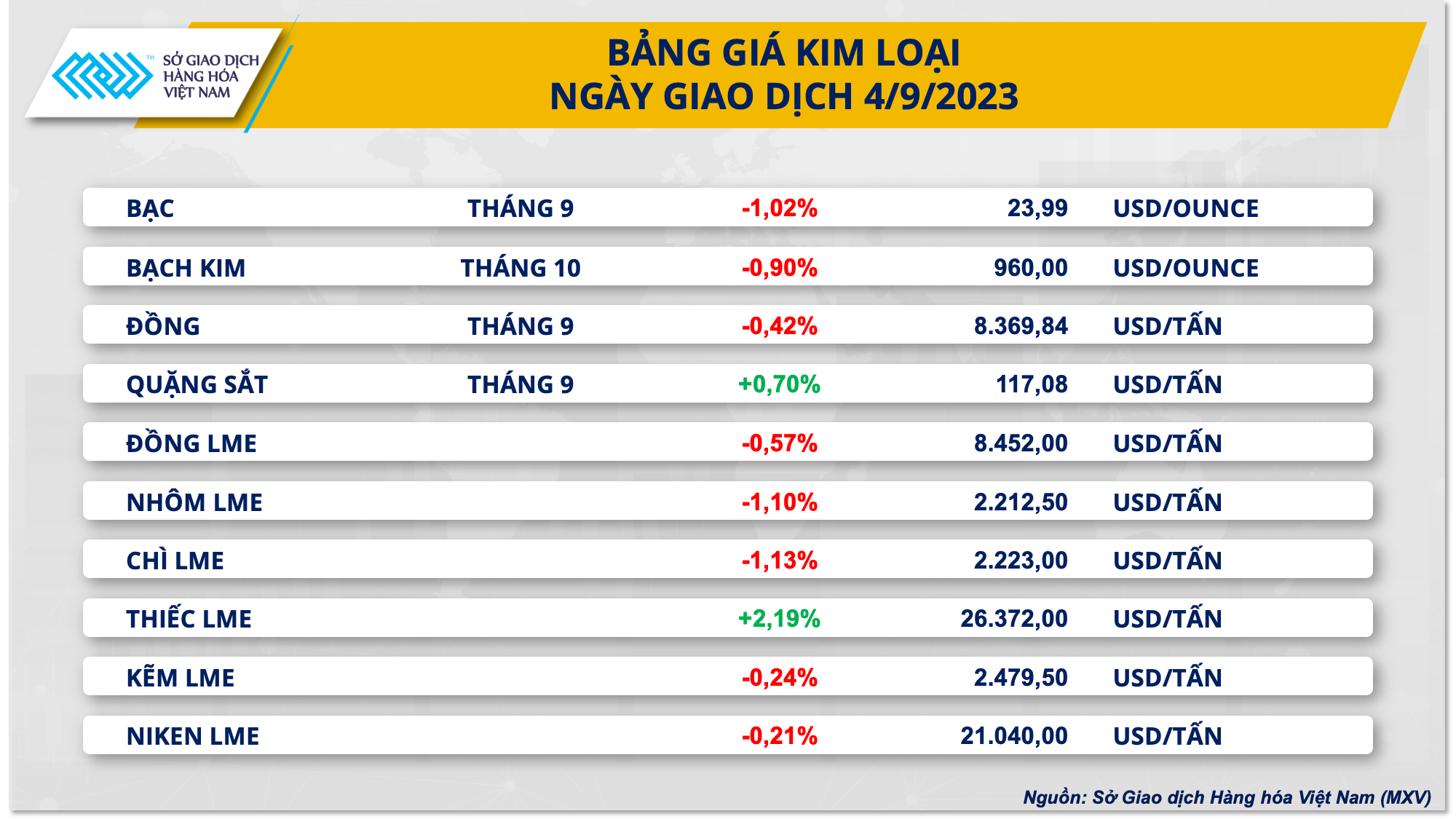 https://cdn.thoibaonganhang.vn/stores/news_dataimages/2023/092023/05/08/bang-gia-kim-loai20230905080041.png?rt=20230905080138