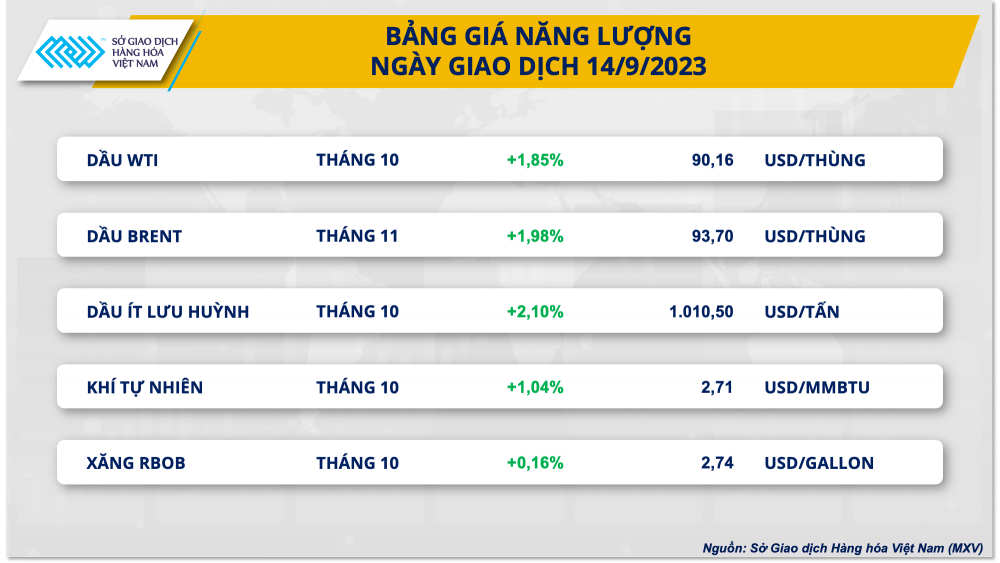 https://cdn.thoibaonganhang.vn/stores/news_dataimages/2023/092023/15/09/bang-gia-nang-luong20230915090520.png?rt=20230915090642