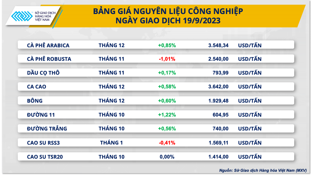 https://cdn.thoibaonganhang.vn/stores/news_dataimages/2023/092023/20/08/bang-gia-cong-nghiep20230920081106.png?rt=20230920081621