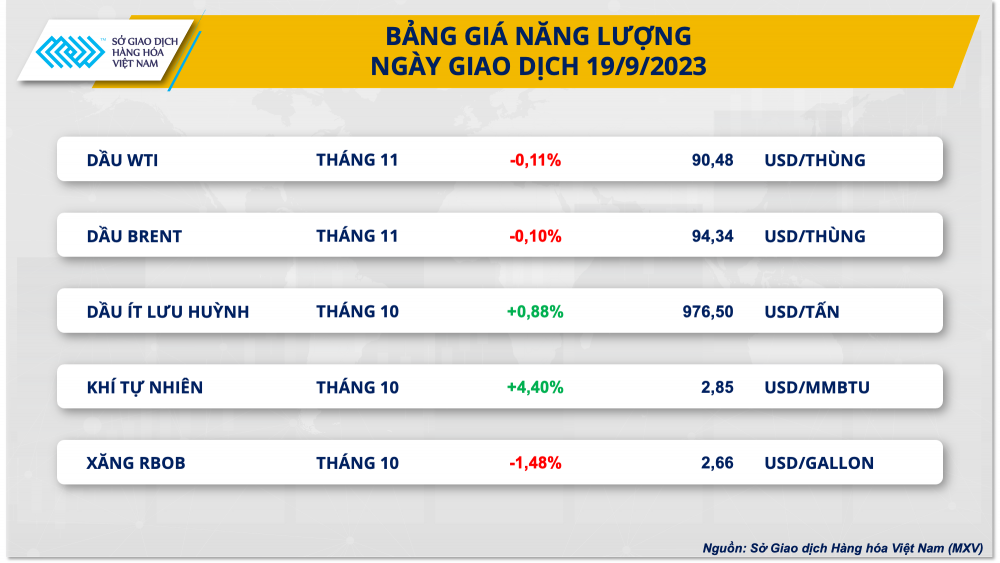 https://cdn.thoibaonganhang.vn/stores/news_dataimages/2023/092023/20/08/bang-gia-nang-luong20230920081101.png?rt=20230920081611