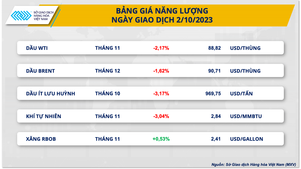 https://cdn.thoibaonganhang.vn/stores/news_dataimages/2023/102023/03/08/bang-gia-nang-luong20231003080608.png?rt=20231003080617