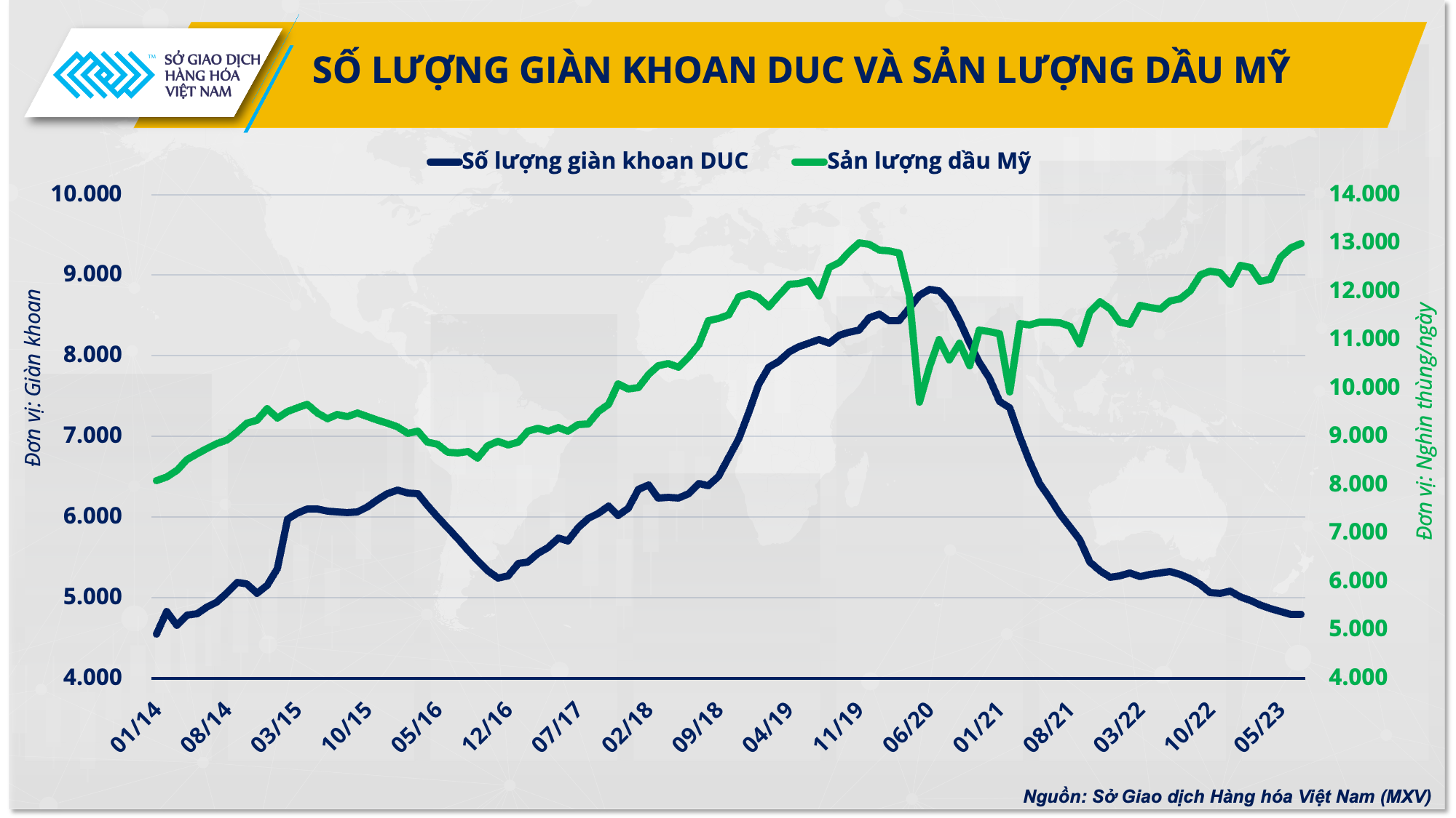 https://cdn.thoibaonganhang.vn/stores/news_dataimages/2023/102023/04/10/anh-2-so-gieng-khoan-duc-va-san-luong-dau-my20231004105724.png?rt=20231004105750