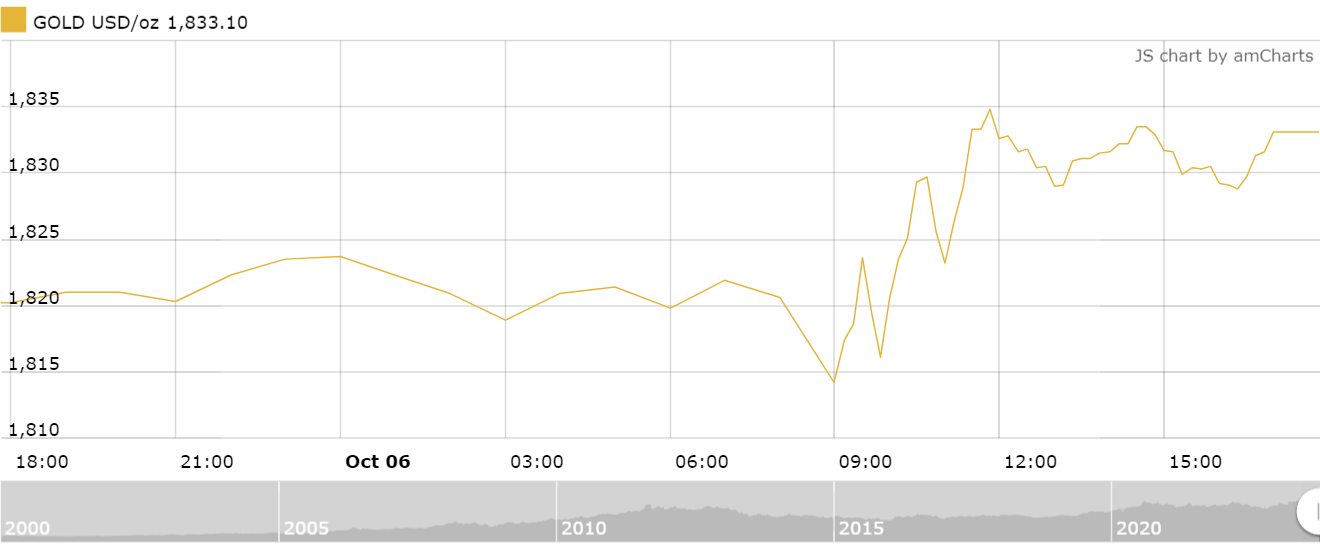 https://cdn.thoibaonganhang.vn/stores/news_dataimages/2023/102023/07/08/amcharts-220231007084425.png?rt=20231007084438