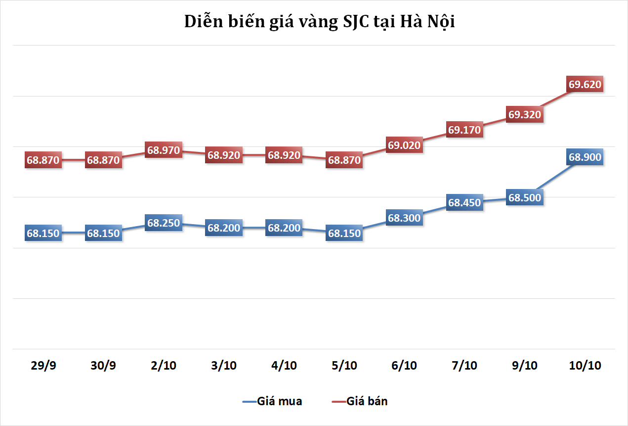 https://cdn.thoibaonganhang.vn/stores/news_dataimages/2023/102023/10/08/thi-truong-vang-sang-1010-cang-thang-dia-chinh-tri-ho-tro-gia-vang-20231010085715.png?rt=20231010085727