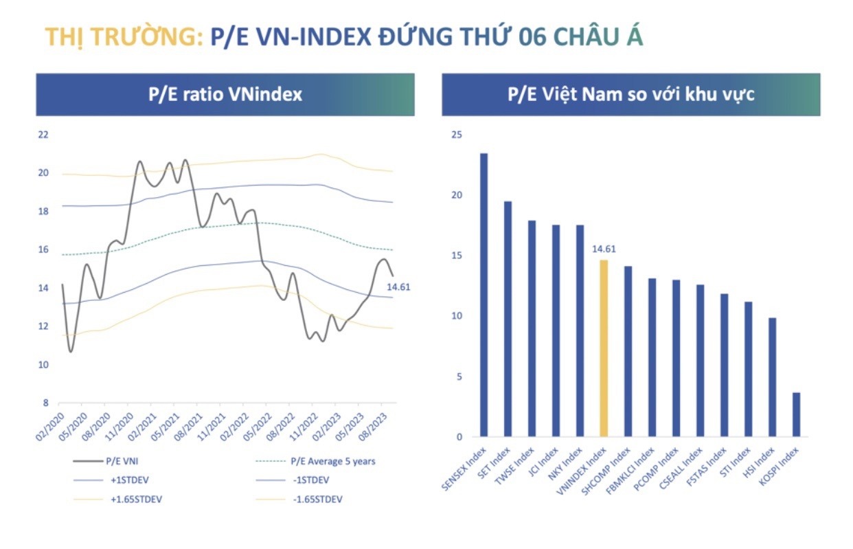 Những yếu tố tác động đến thị trường chứng khoán tháng 10