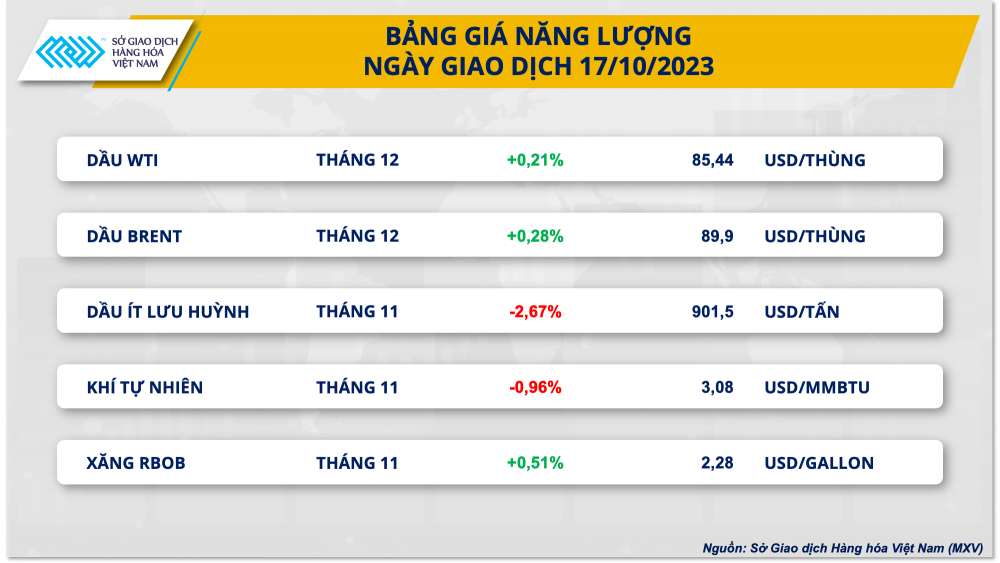 https://cdn.thoibaonganhang.vn/stores/news_dataimages/2023/102023/18/08/2-bang-gia-nang-luong20231018080540.png?rt=20231018080621