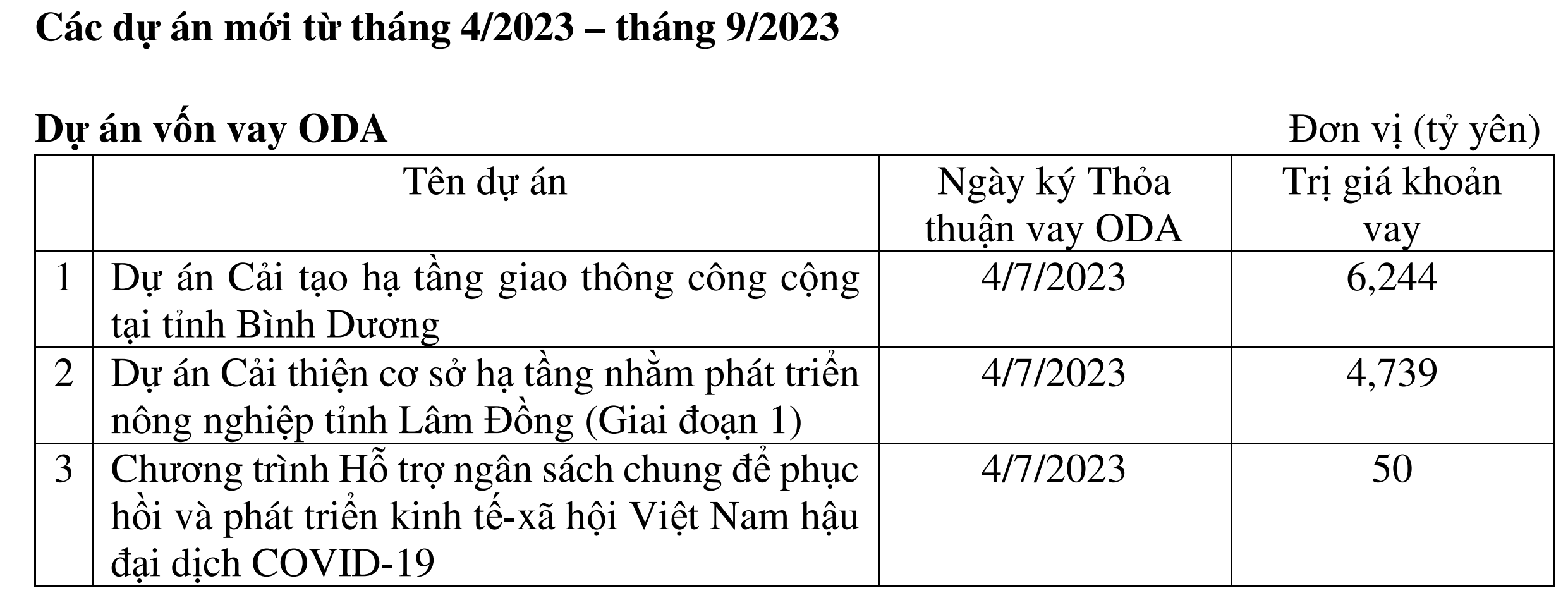 Bốn lĩnh vực tập trung hợp tác của JICA tại Việt Nam