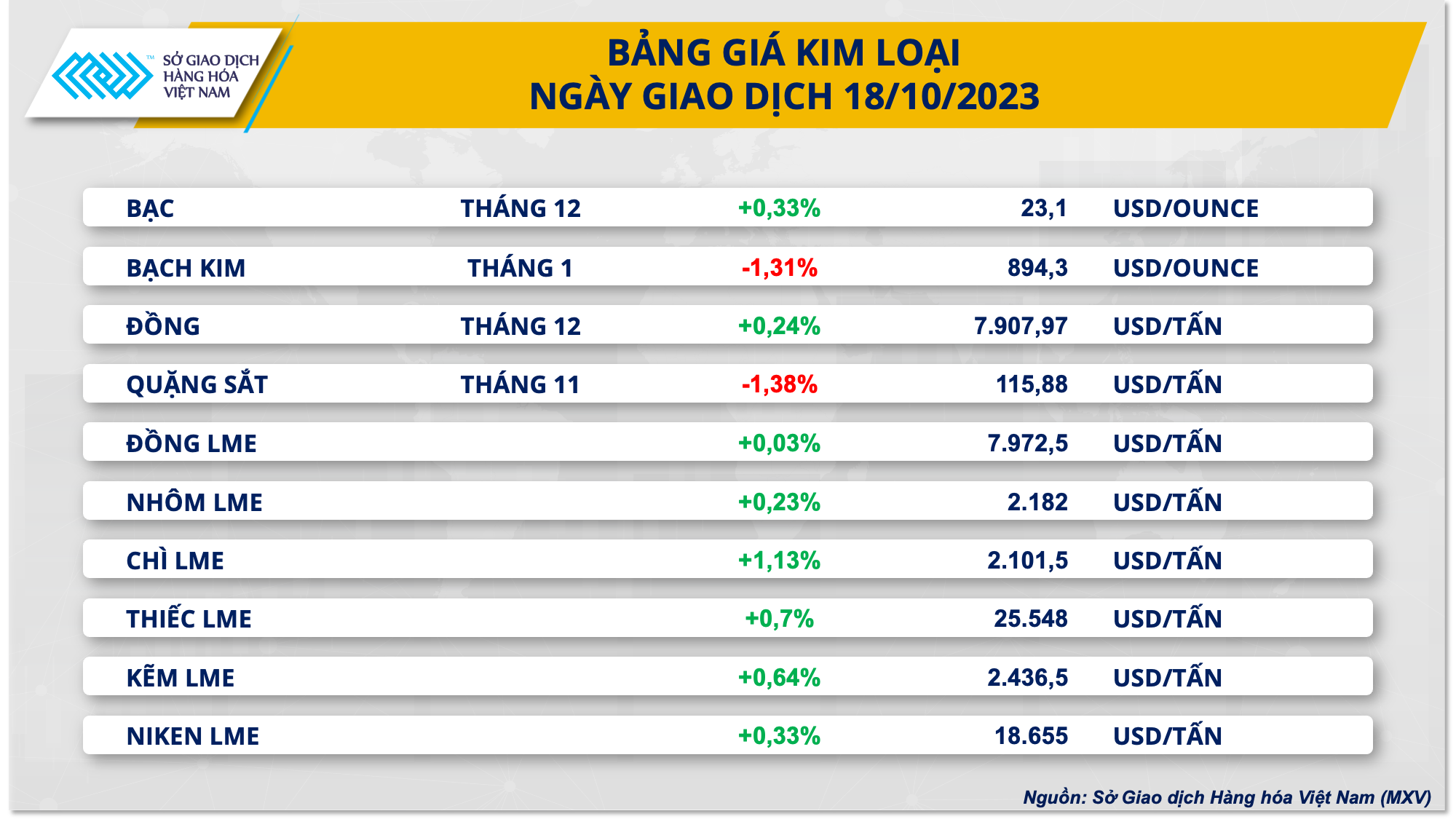 https://cdn.thoibaonganhang.vn/stores/news_dataimages/2023/102023/19/08/3-bang-gia-kim-loai20231019080224.png?rt=20231019080231