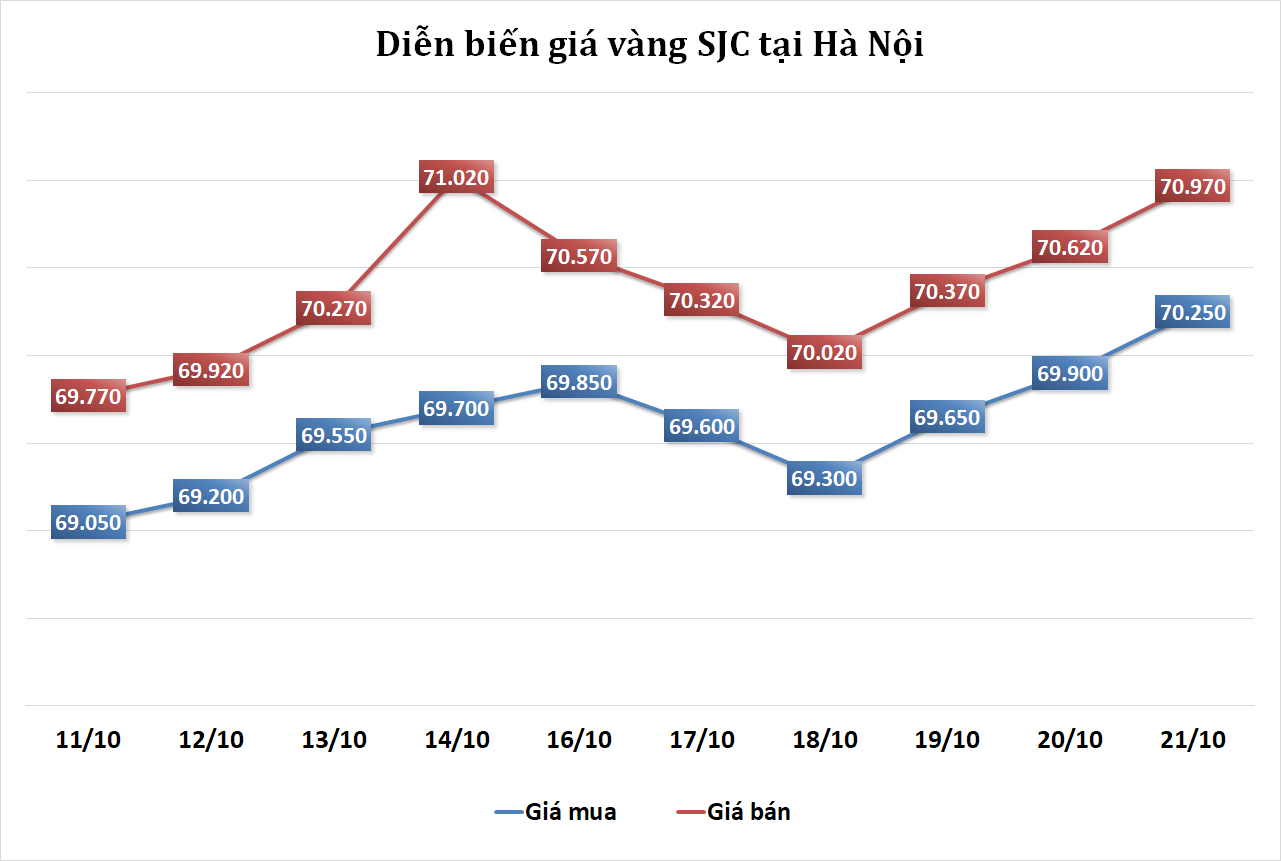 https://cdn.thoibaonganhang.vn/stores/news_dataimages/2023/102023/21/08/thi-truong-vang-tuan-toi-gioi-dau-tu-van-lac-quan-ve-vang-20231021082609.png?rt=20231021082727