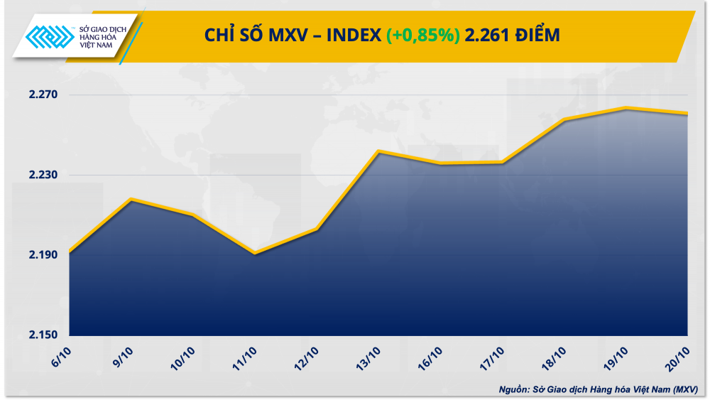 https://cdn.thoibaonganhang.vn/stores/news_dataimages/2023/102023/23/08/1-mxv-index20231023081418.png?rt=20231023081553