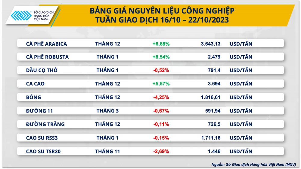 https://cdn.thoibaonganhang.vn/stores/news_dataimages/2023/102023/23/08/bang-gia-cong-nghiep20231023081415.png?rt=20231023081418