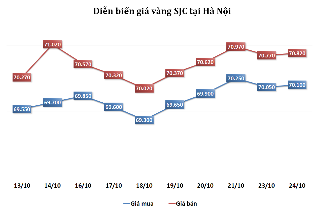 https://cdn.thoibaonganhang.vn/stores/news_dataimages/2023/102023/24/07/sghdhdh20231024074329.png?rt=20231024081355