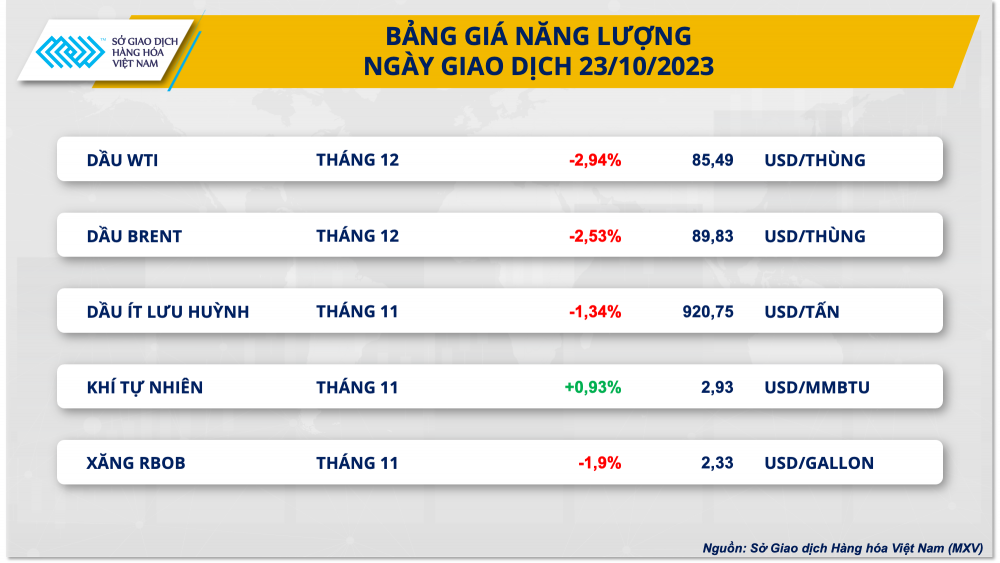 https://cdn.thoibaonganhang.vn/stores/news_dataimages/2023/102023/24/08/bang-gia-nang-luong20231024080806.png?rt=20231024080939