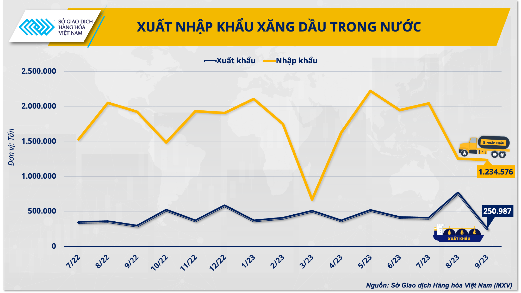 https://cdn.thoibaonganhang.vn/stores/news_dataimages/2023/102023/26/14/anh-3-xuat-nhap-khau-xang-dau-trong-nuoc20231026141554.png?rt=20231026141651