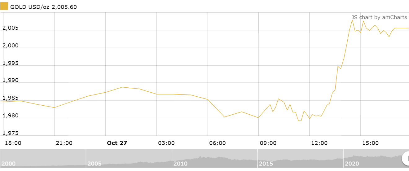 https://cdn.thoibaonganhang.vn/stores/news_dataimages/2023/102023/28/08/amcharts-120231028083850.png?rt=20231028083901