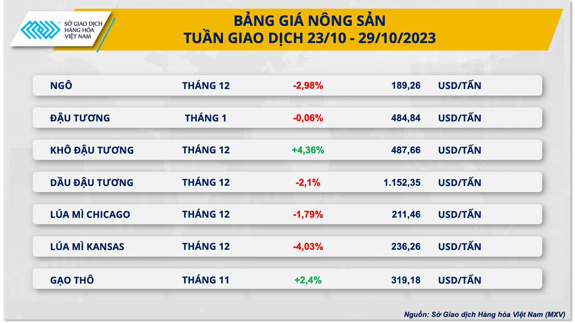 https://cdn.thoibaonganhang.vn/stores/news_dataimages/2023/102023/30/08/2-bang-gia-nong-san20231030080839.png?rt=20231030080926